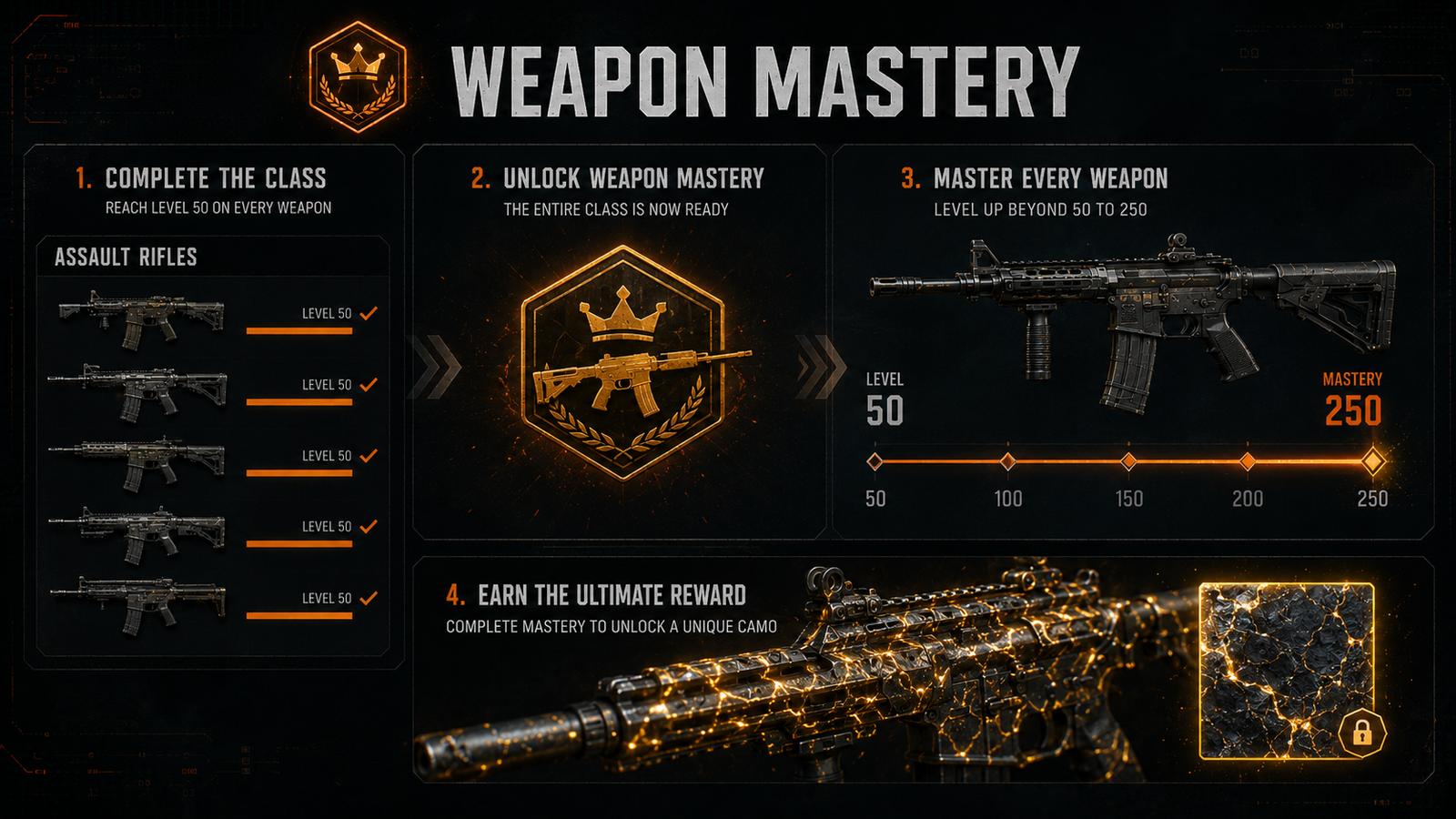 Weapon Mastery